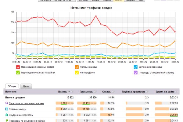 Проверенная ссылка кракен