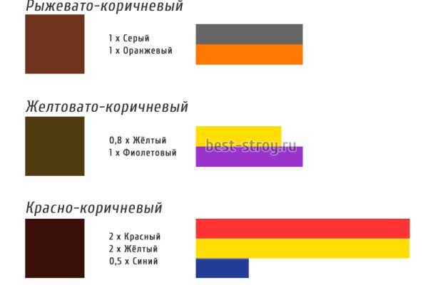 Кракен макет плейс